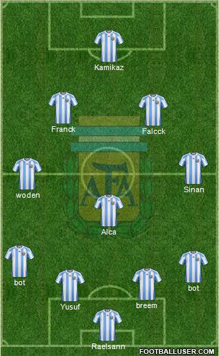 Argentina Formation 2012