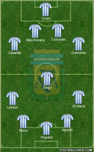 Argentina Formation 2012