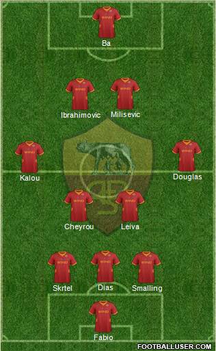 AS Roma Formation 2012