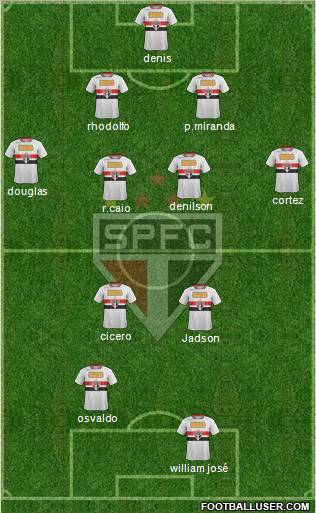 São Paulo FC Formation 2012