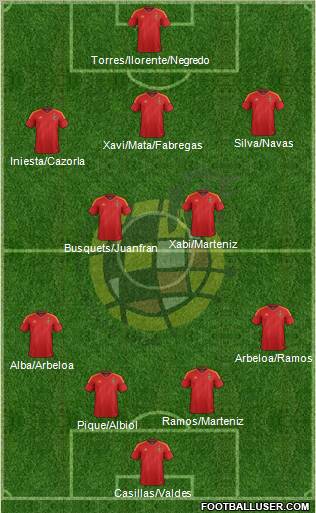 Spain Formation 2012