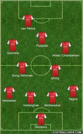 Arsenal Formation 2012