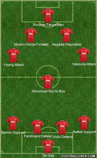 Manchester United Formation 2012