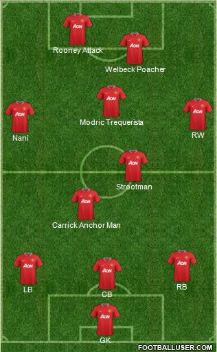 Manchester United Formation 2012