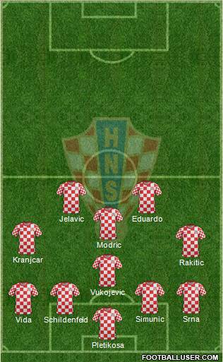 Croatia Formation 2012