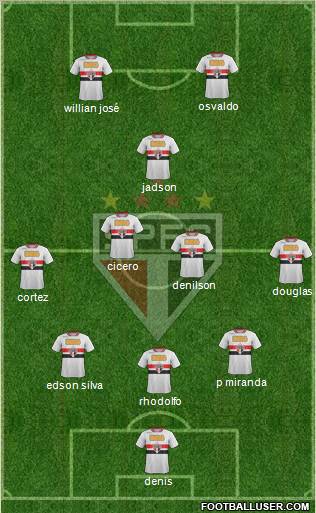 São Paulo FC Formation 2012