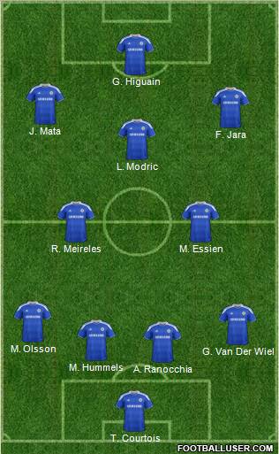 Chelsea Formation 2012