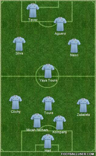 Manchester City Formation 2012