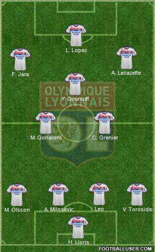 Olympique Lyonnais Formation 2012