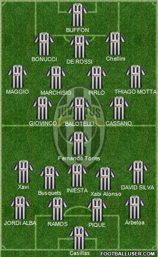Juventus Formation 2012