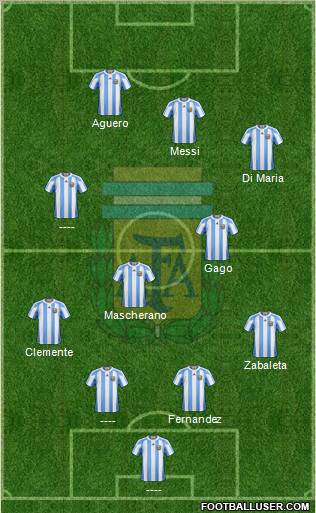 Argentina Formation 2012