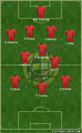 Spain Formation 2012