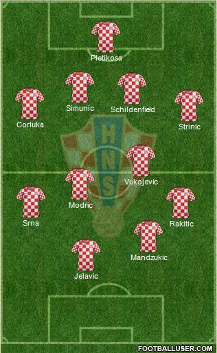 Croatia Formation 2012
