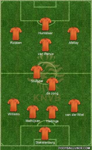 Holland Formation 2012