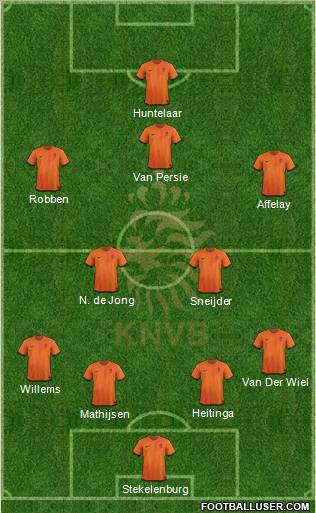 Holland Formation 2012
