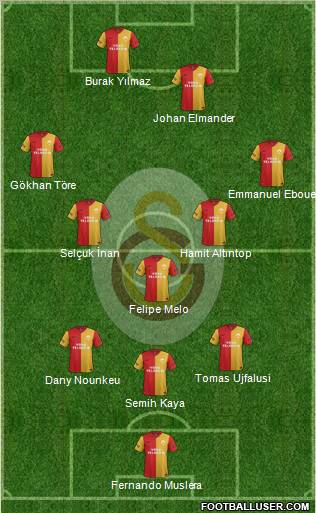 Galatasaray SK Formation 2012