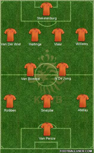 Holland Formation 2012
