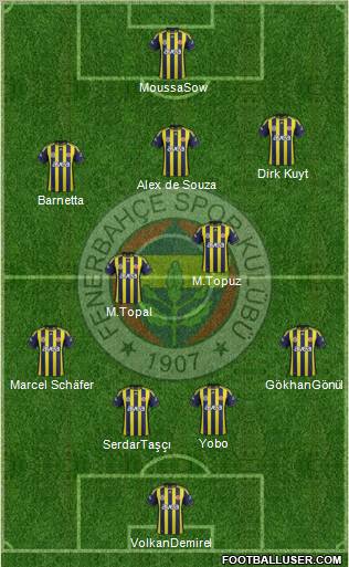 Fenerbahçe SK Formation 2012