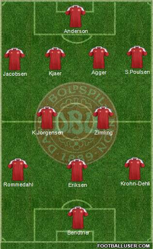 Denmark Formation 2012