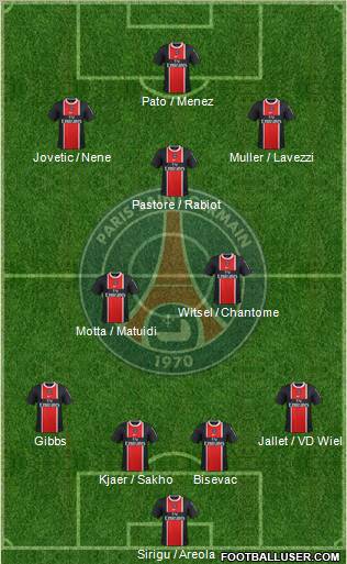 Paris Saint-Germain Formation 2012