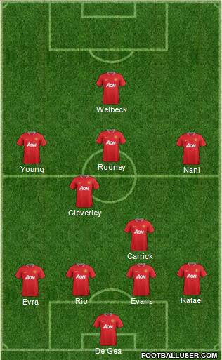 Manchester United Formation 2012