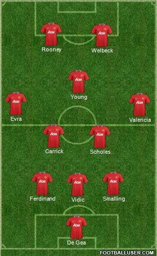 Manchester United Formation 2012