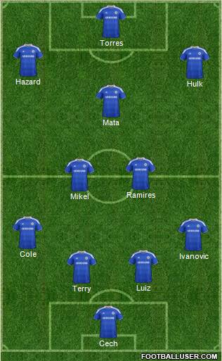 Chelsea Formation 2012