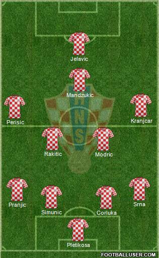 Croatia Formation 2012