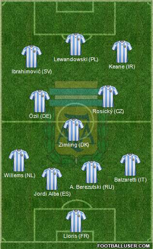 Argentina Formation 2012