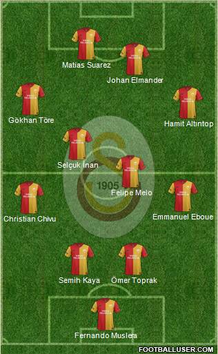 Galatasaray SK Formation 2012