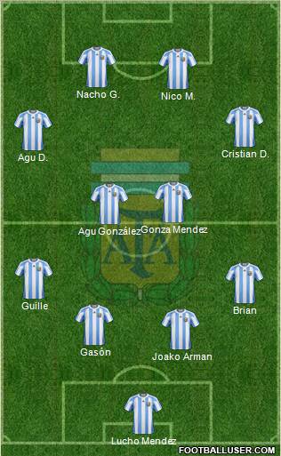 Argentina Formation 2012
