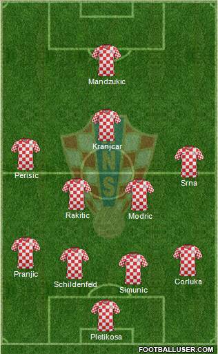 Croatia Formation 2012