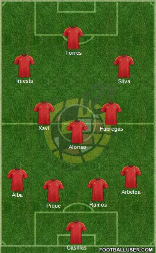 Spain Formation 2012