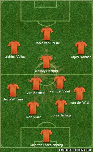 Holland Formation 2012