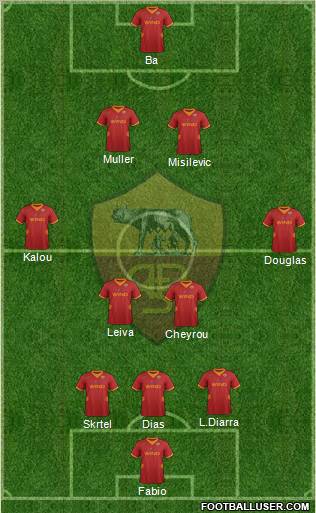 AS Roma Formation 2012