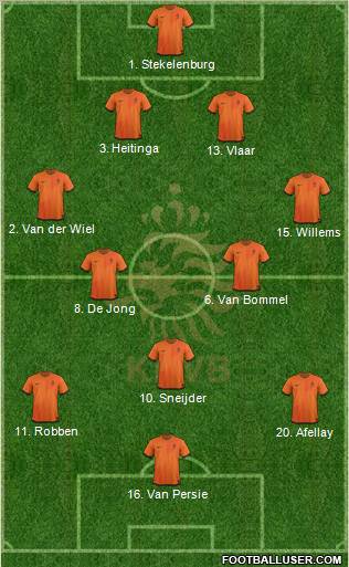 Holland Formation 2012