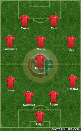 Norway Formation 2012