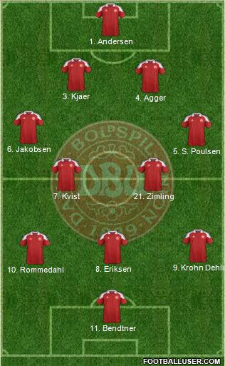 Denmark Formation 2012