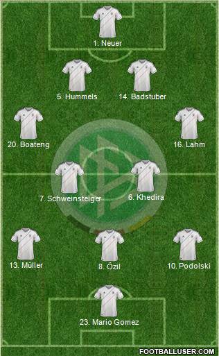 Germany Formation 2012