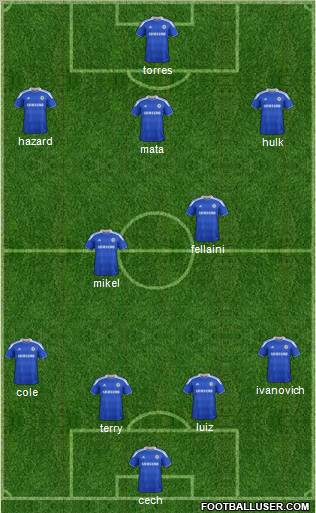 Chelsea Formation 2012