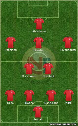 Norway Formation 2012