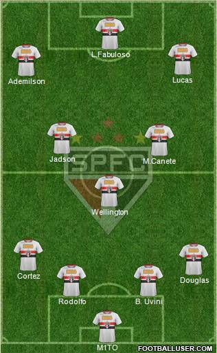 São Paulo FC Formation 2012