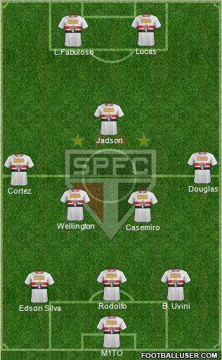 São Paulo FC Formation 2012