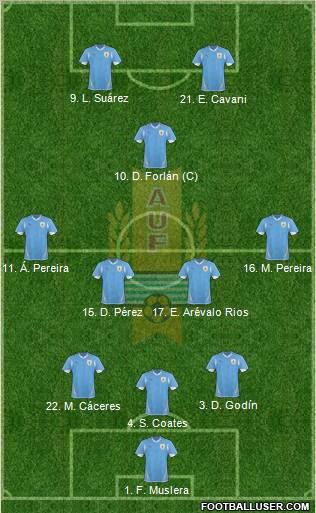Uruguay Formation 2012