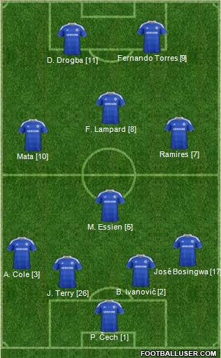 Chelsea Formation 2012