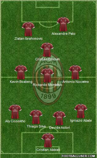 A.C. Milan Formation 2012