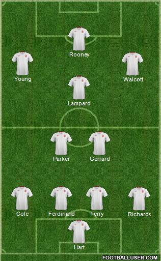 England Formation 2012