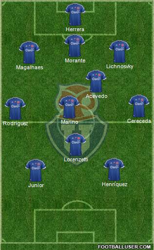 CF Universidad de Chile Formation 2012