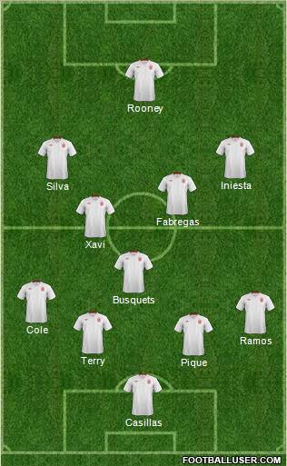 England Formation 2012
