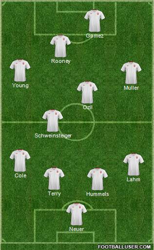 England Formation 2012